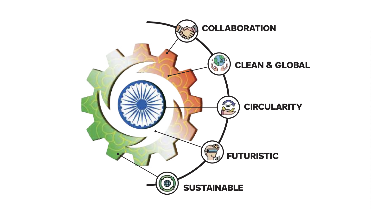 About Bharat Steel
